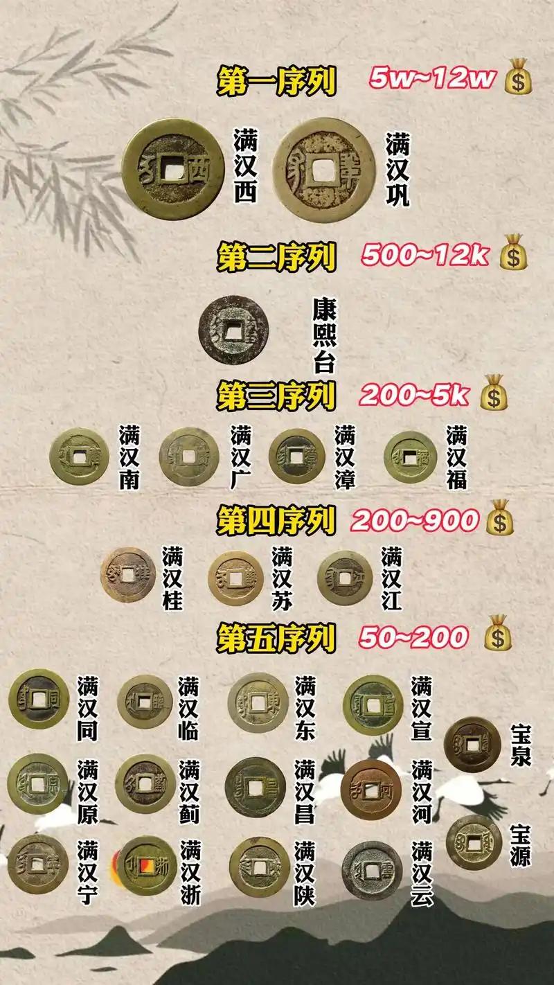 翻出奶奶当年扎毽子的清铜钱,分清版别,差价直接差几十万