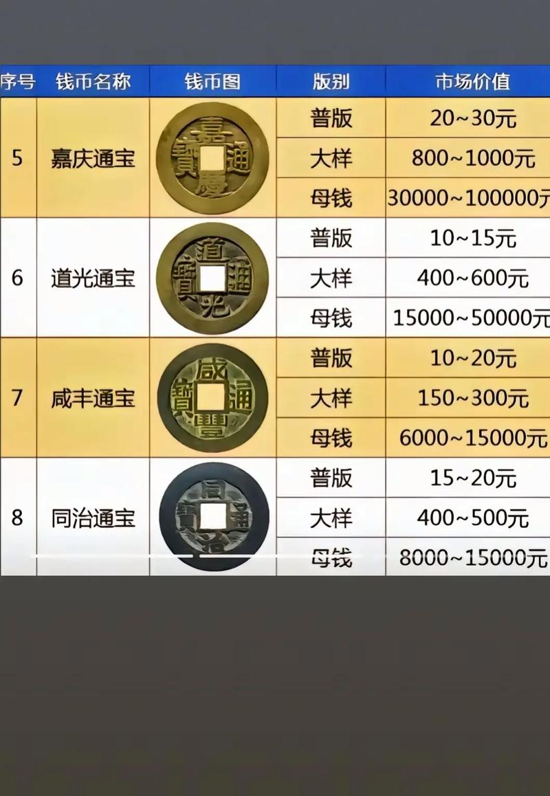 翻出奶奶当年扎毽子的清铜钱,分清版别,差价直接差几十万