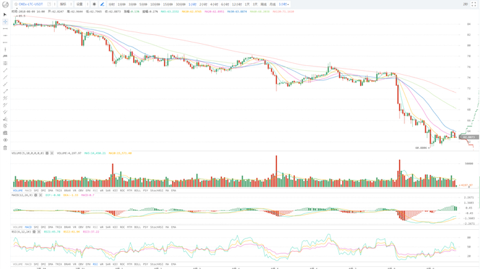 行情0809 | 趋势进一步恶化，BTC重返5700?