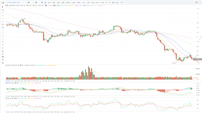 行情0809 | 趋势进一步恶化，BTC重返5700?
