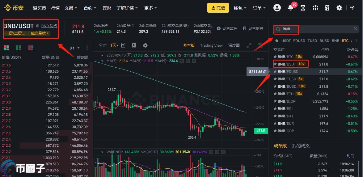 数字货币卖出后怎么提现到银行卡?