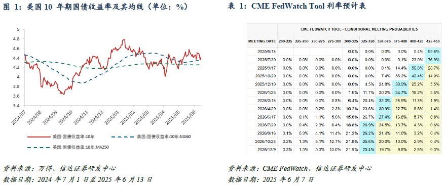 红利风格投资价值跟踪(2025W24):5月M1-M2剪刀差上行,红利ETF资金近期流向呈交替波动
