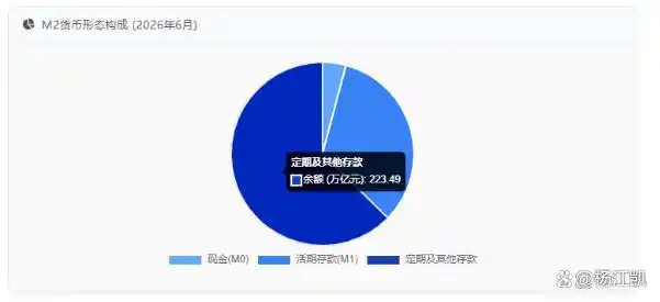 资金流动受阻分析_m1 货币_中国广义货币M2结构失衡