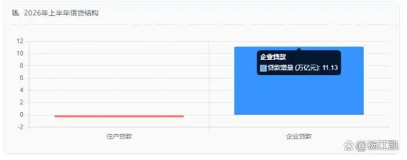 m1 货币_资金流动受阻分析_中国广义货币M2结构失衡