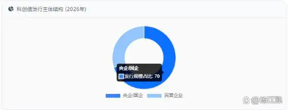 中国广义货币M2结构失衡_资金流动受阻分析_m1 货币