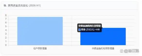 资金流动受阻分析_中国广义货币M2结构失衡_m1 货币