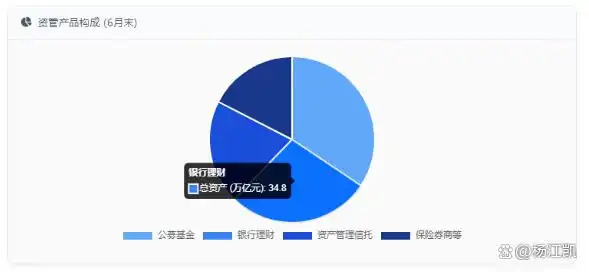 中国广义货币M2结构失衡_资金流动受阻分析_m1 货币
