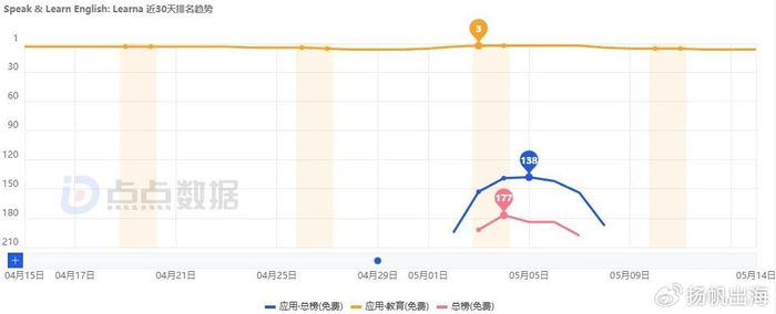 为百万用户搭建模拟练习场景?AI语言教育涌现定制化教学模式