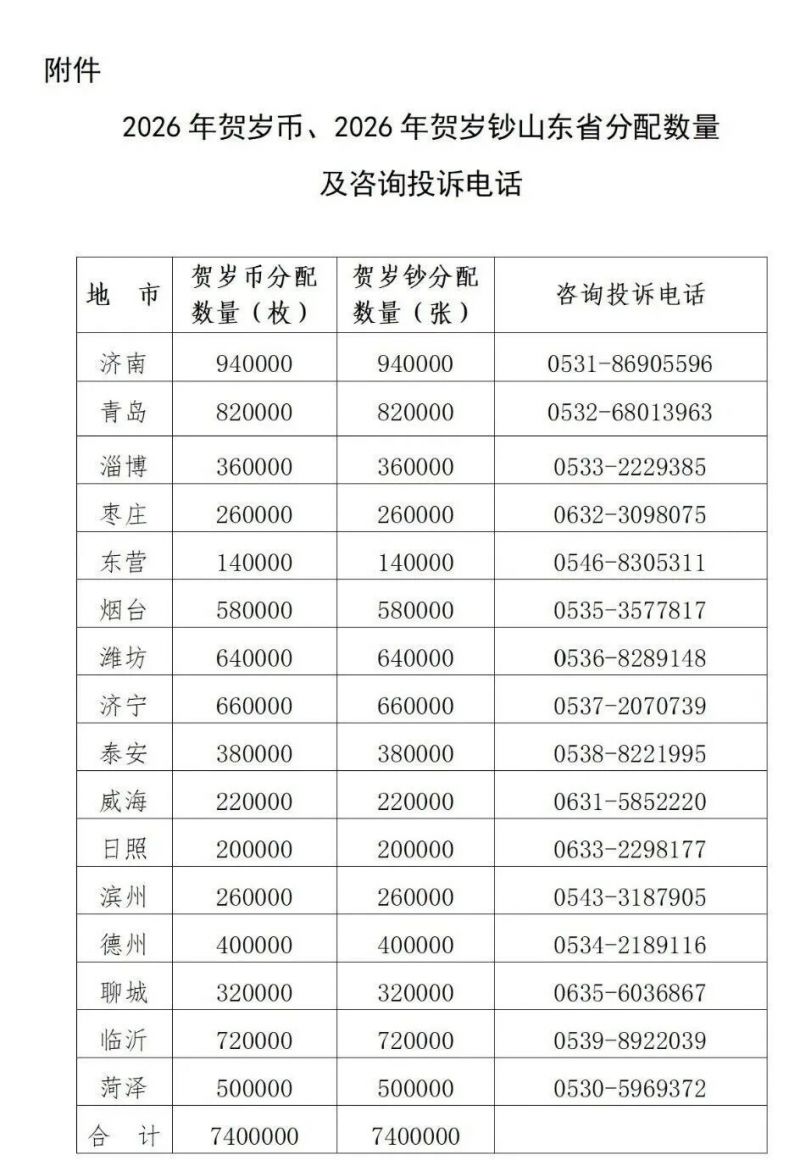 中国人民银行山东省分行关于2026年贺岁普通纪念币和2026年贺岁纪念钞山东省的预约兑换工作安排