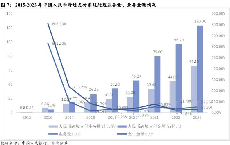 2018年跨境贸易人民币结算业务达5.11万亿元,支付机构业务解析与挑战