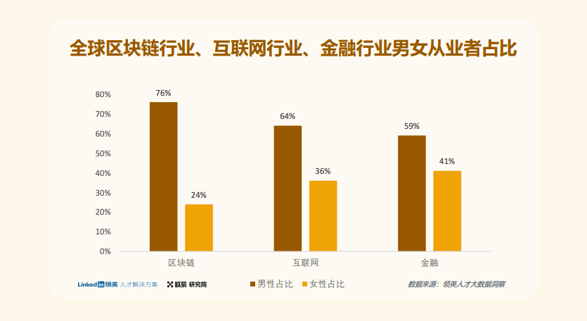 欧易OKX&领英共同解读全球区块链领域人才报告:Web3引才如何做?