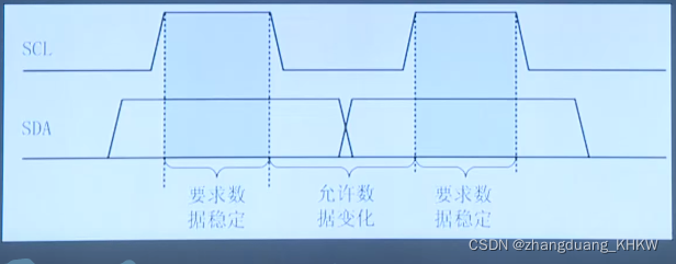 I2C总线协议详解(特点、通信过程、典型I2C时序)