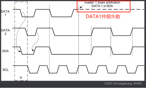 I2C总线协议详解(特点、通信过程、典型I2C时序)