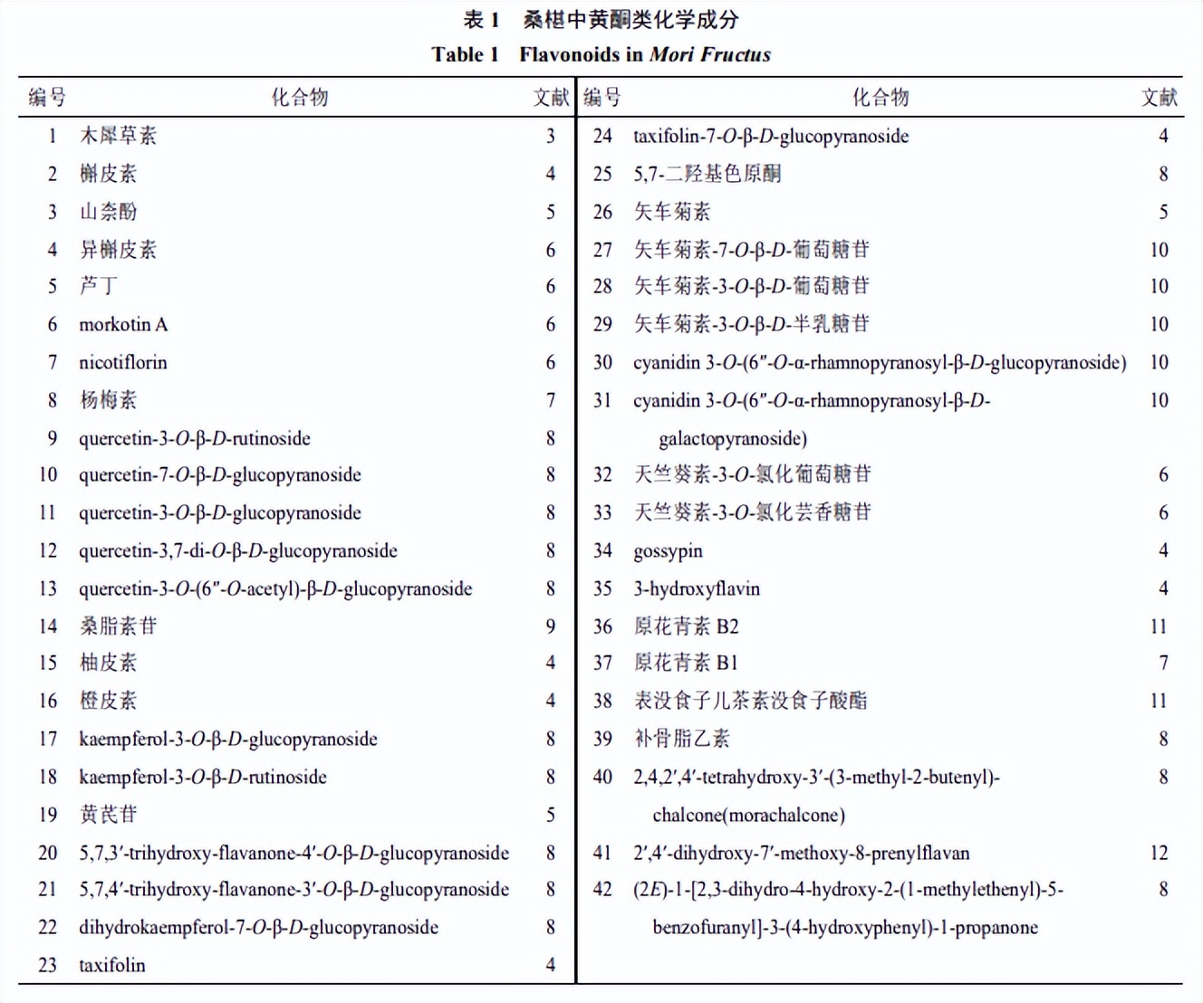 桑椹化学成分与药理作用研究进展