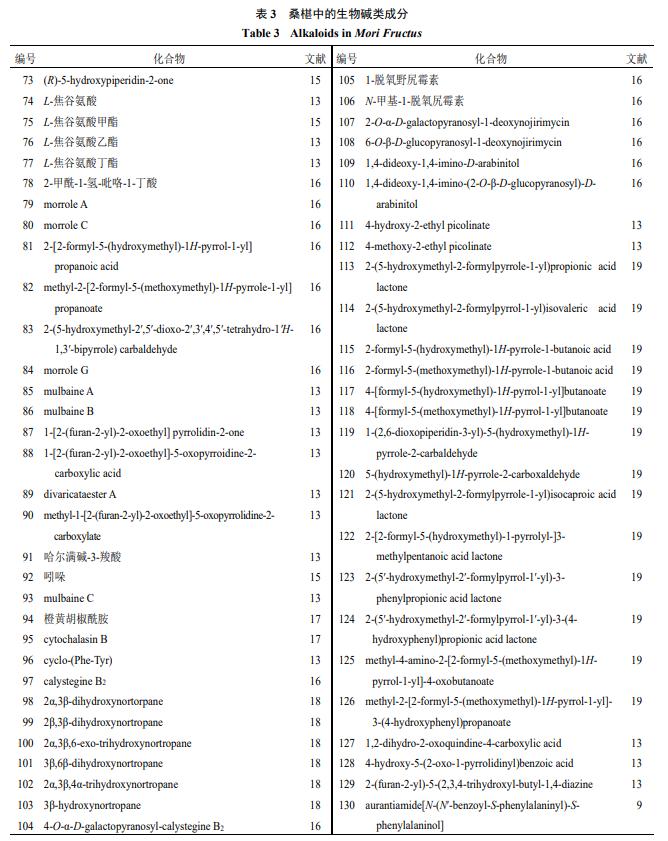 桑椹化学成分与药理作用研究进展