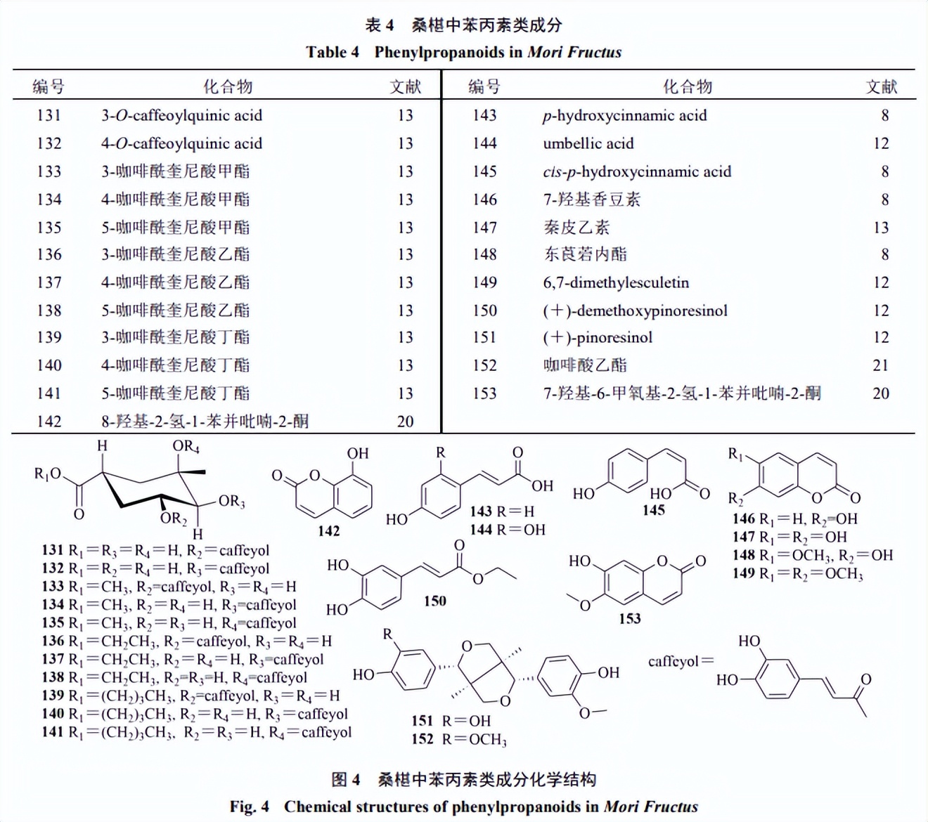 桑椹化学成分与药理作用研究进展