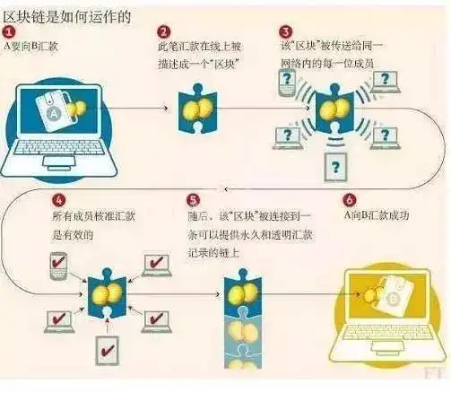 区块链与数字货币关系_比特币 挖矿_数字货币挖矿原理