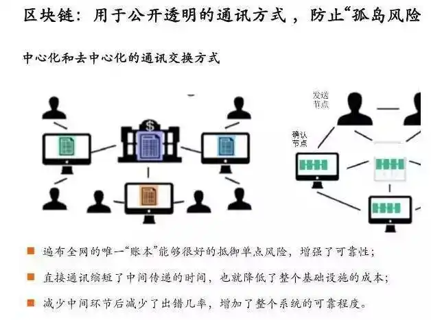 数字货币挖矿原理_区块链与数字货币关系_比特币 挖矿