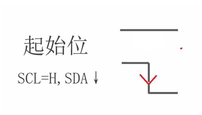 核心缺点：速率低，传输效率有限