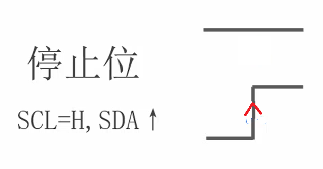 核心缺点：速率低，传输效率有限