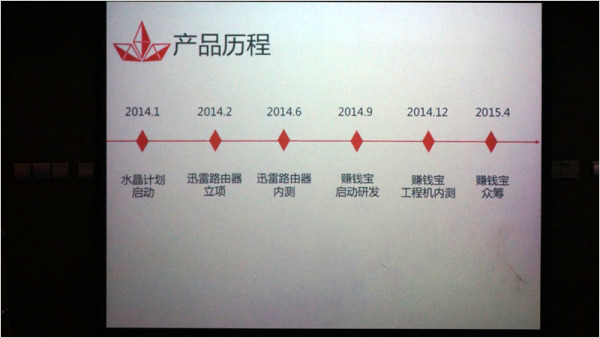 不是路由 迅雷79元“赚钱宝”新硬件发布