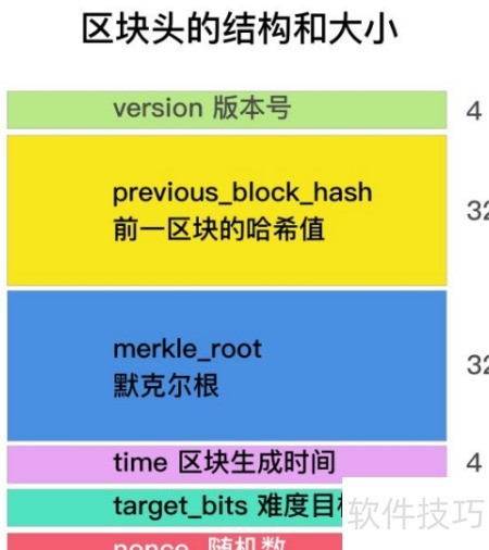 GPU挖矿与渲染农场差异