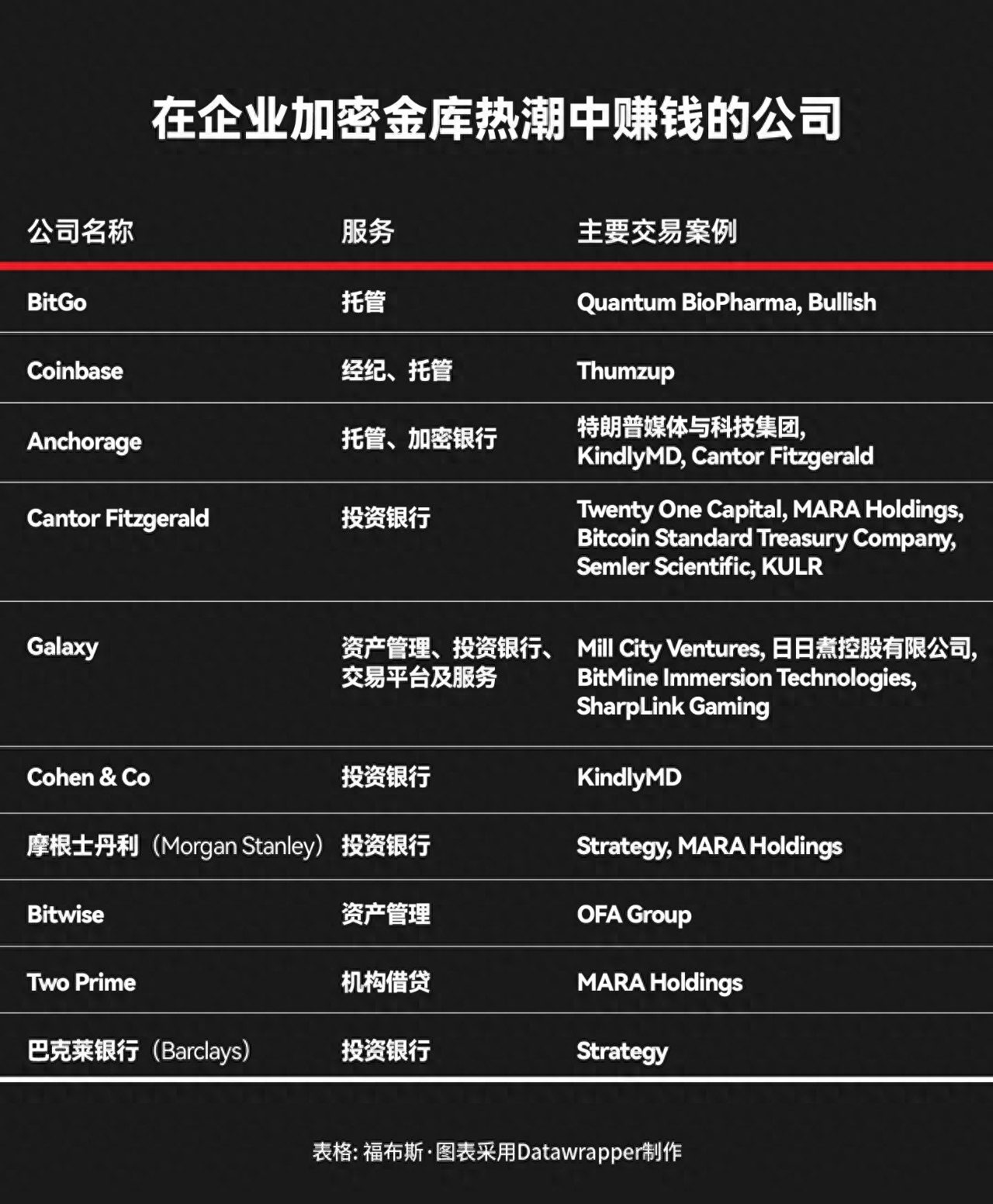 比特币冲进资产负债表,谁在闷声赚大钱?