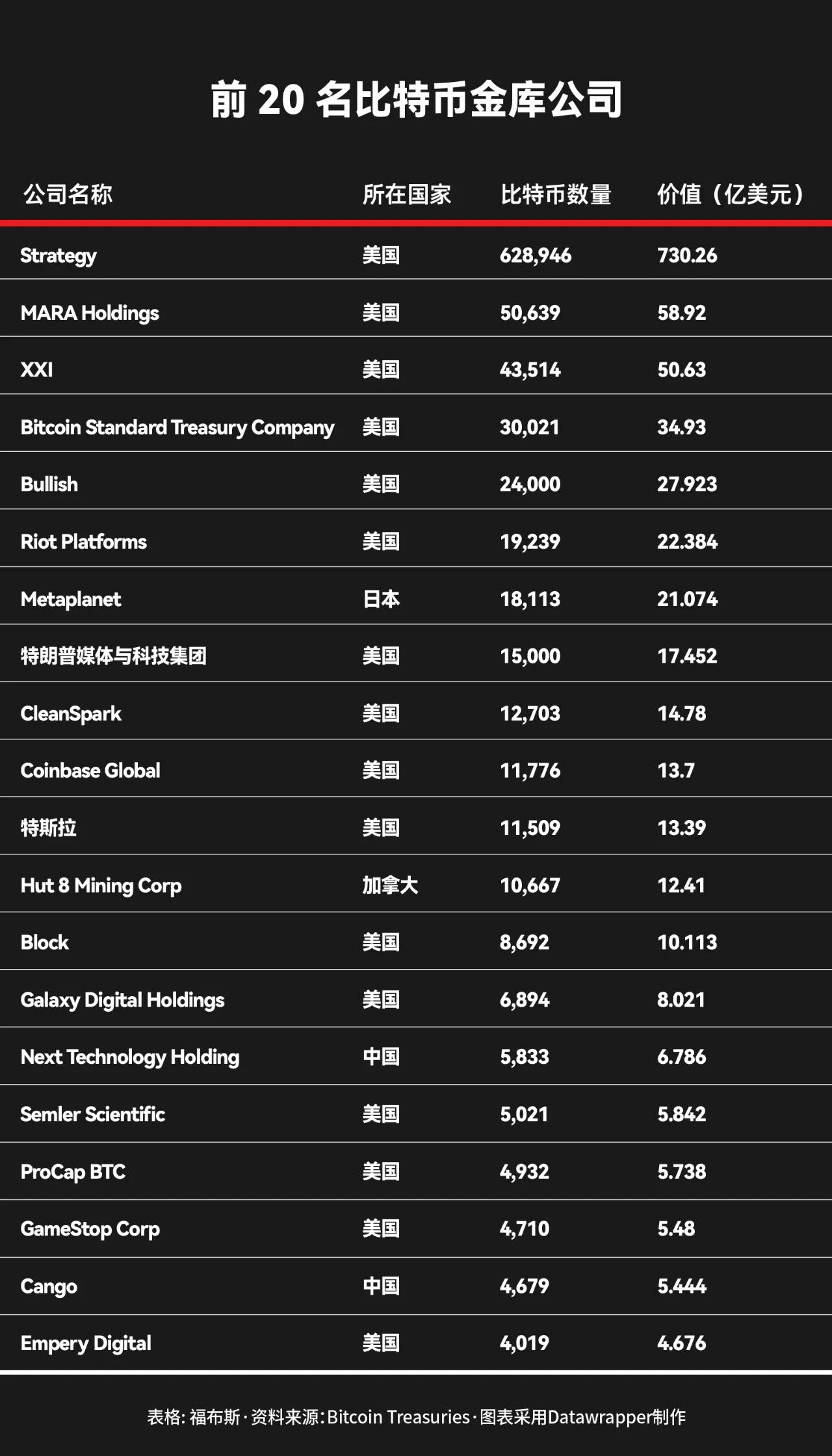 比特币冲进资产负债表,谁在闷声赚大钱?