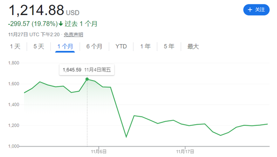 320亿美元归0!FTX破产启示录:用户的钱不能碰!规范发展如何解?