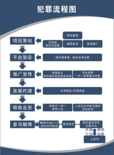 广东警方破获比特币网络赌球大案 流水资金超百亿