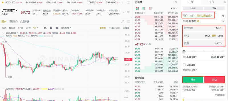 莱特币买涨买跌是真的吗?莱特币买涨买跌交易教程