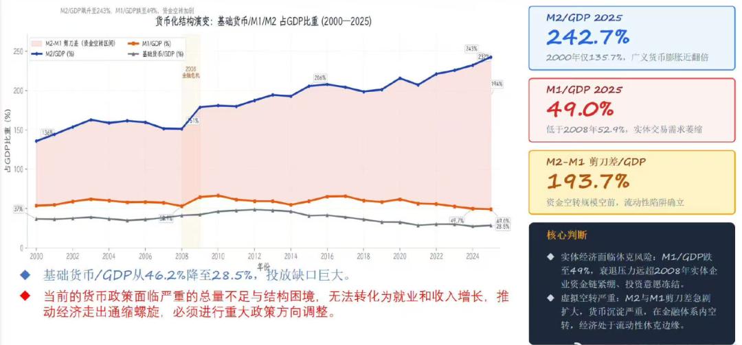 简单解释一下通缩现状