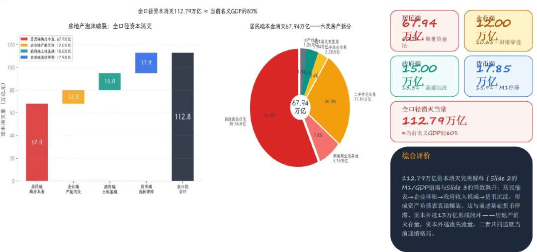 简单解释一下通缩现状