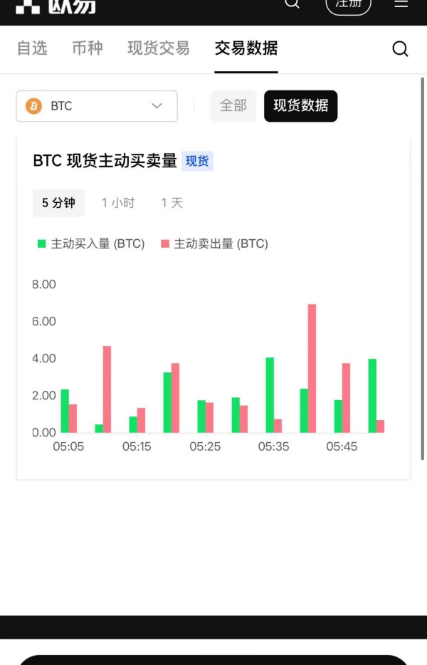 欧易okx官网登陆(加密货币交易平台新功能)