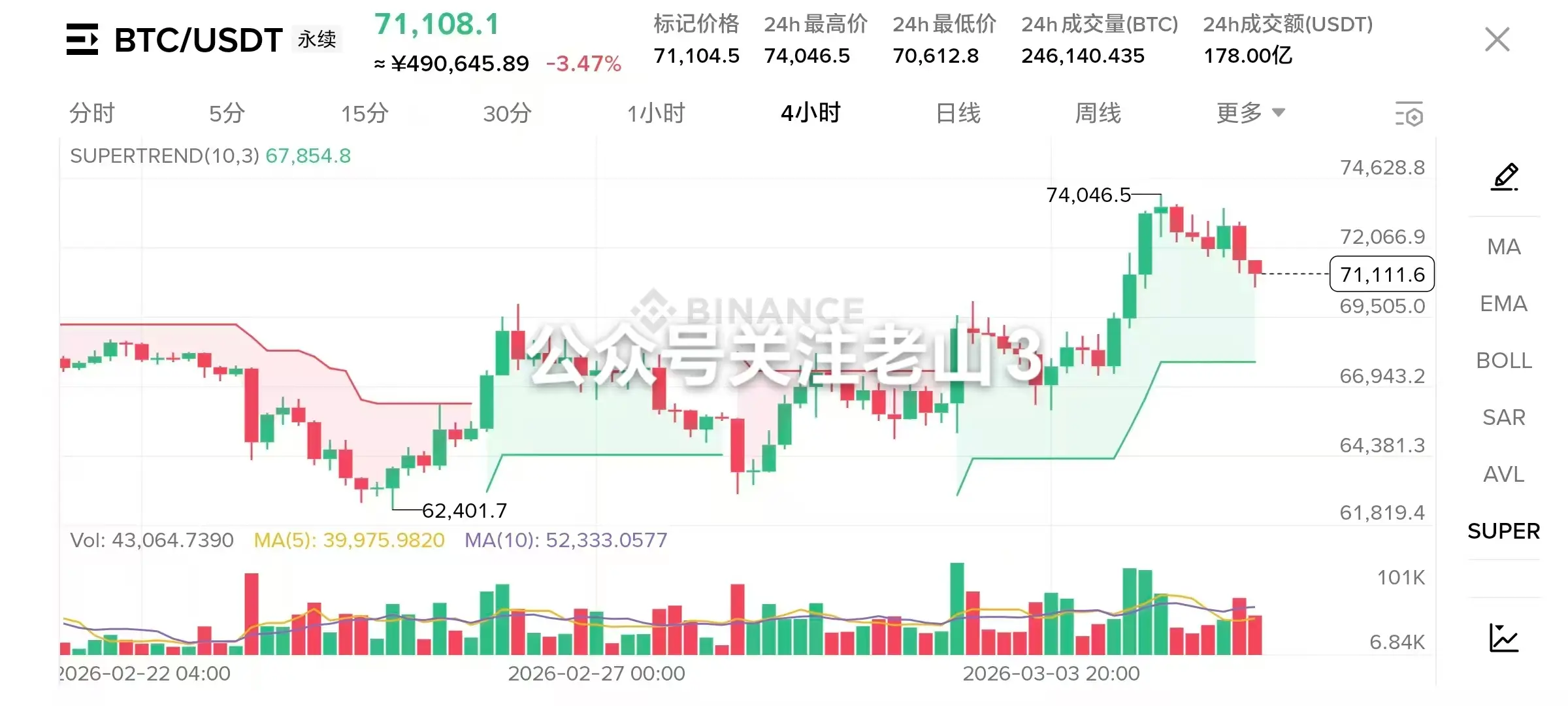 OKB价格走势分析_纽交所投资OKX_欧易okx前景展望