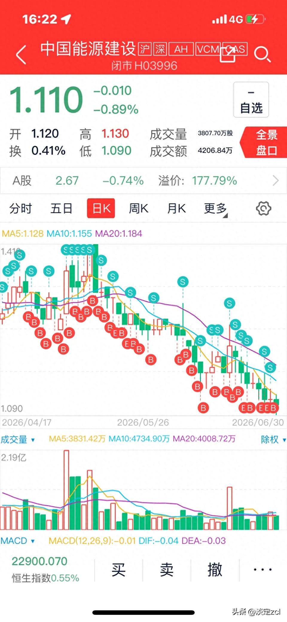 炒港股等于买美金，能建系今年赚到30万