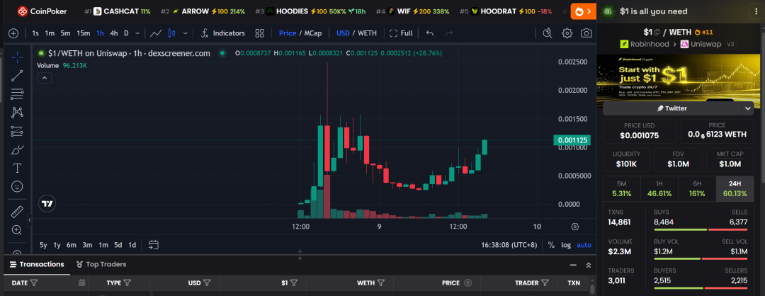 Crypto 美股观察:CRCL、HOOD、COIN 与 MSTR,最近在交易什么?