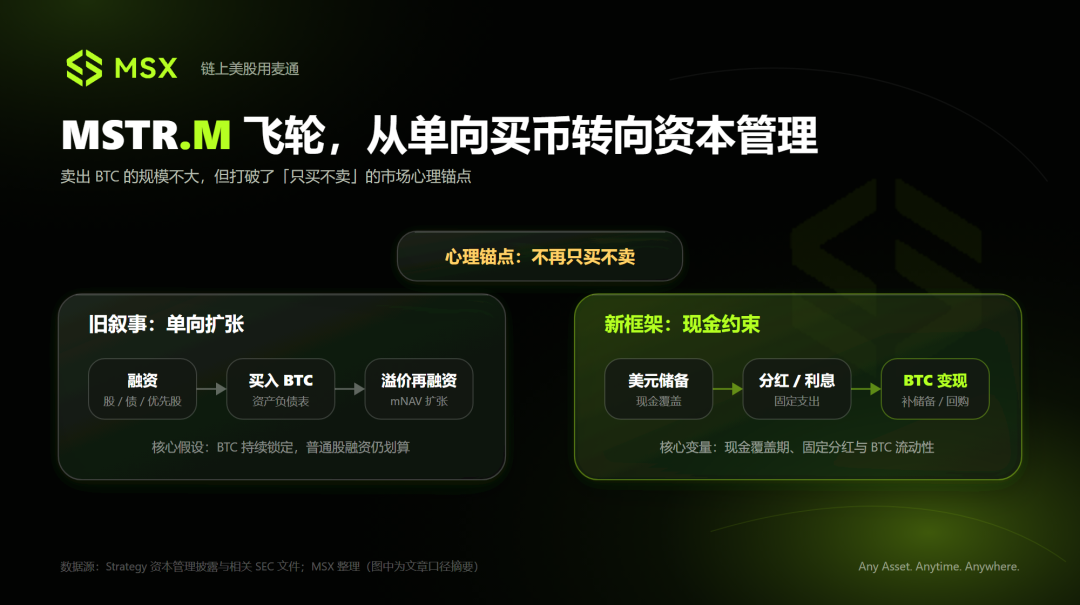 Crypto 美股观察:CRCL、HOOD、COIN 与 MSTR,最近在交易什么?