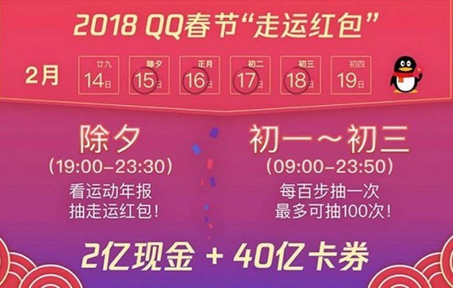 QQ2018春节红包派发2亿！这回比拼的是腿