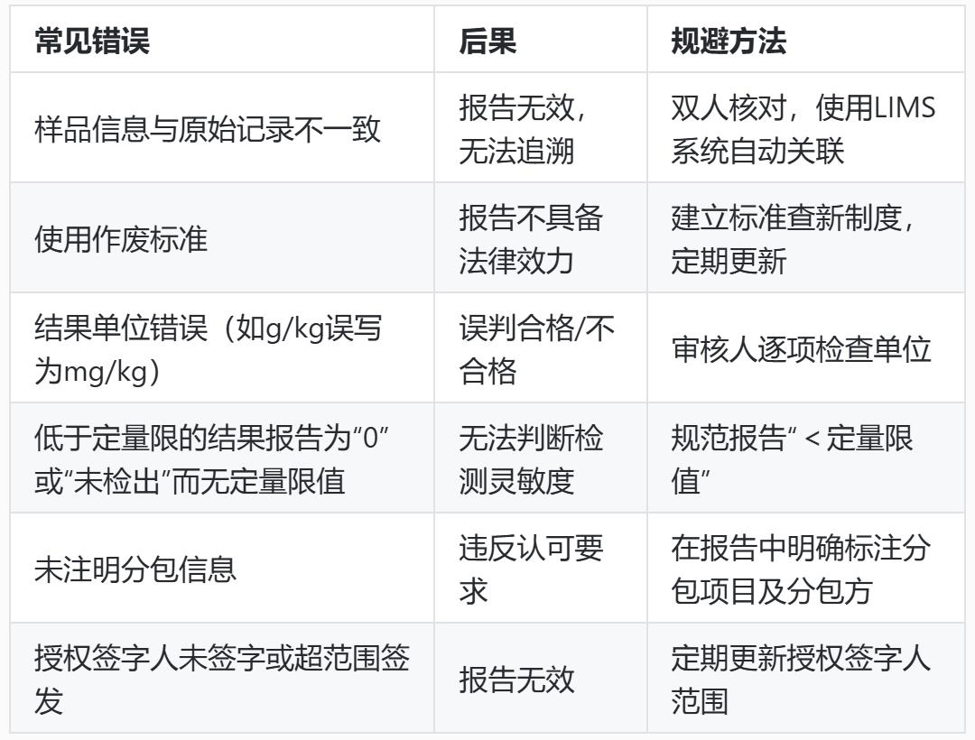 农产品质检全流程⑪：检测报告出具与结果判定，国标依据全梳理