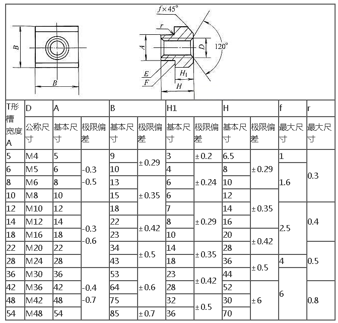 T形槽用螺母型式及尺寸(GB/T158-1996)