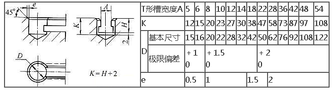 T形槽用螺母型式及尺寸(GB/T158-1996)