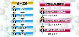 非法传销,一场"一夜暴富"的痴梦