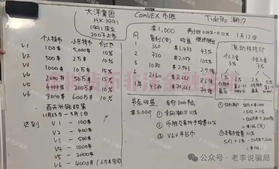 虚拟货币代理奖金制度_本周骗局汇总_投资项目骗局套路
