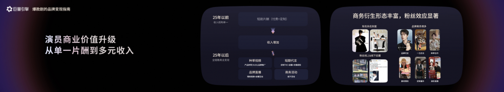 加码真人短剧赛道 巨量引擎搭建多样合作渠道