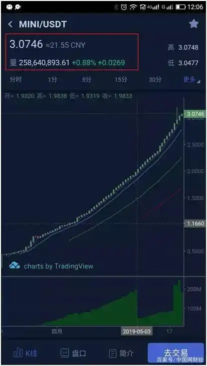 李先生炒区块币经历_虚拟货币代理奖金制度_万通启元数字资产交易所
