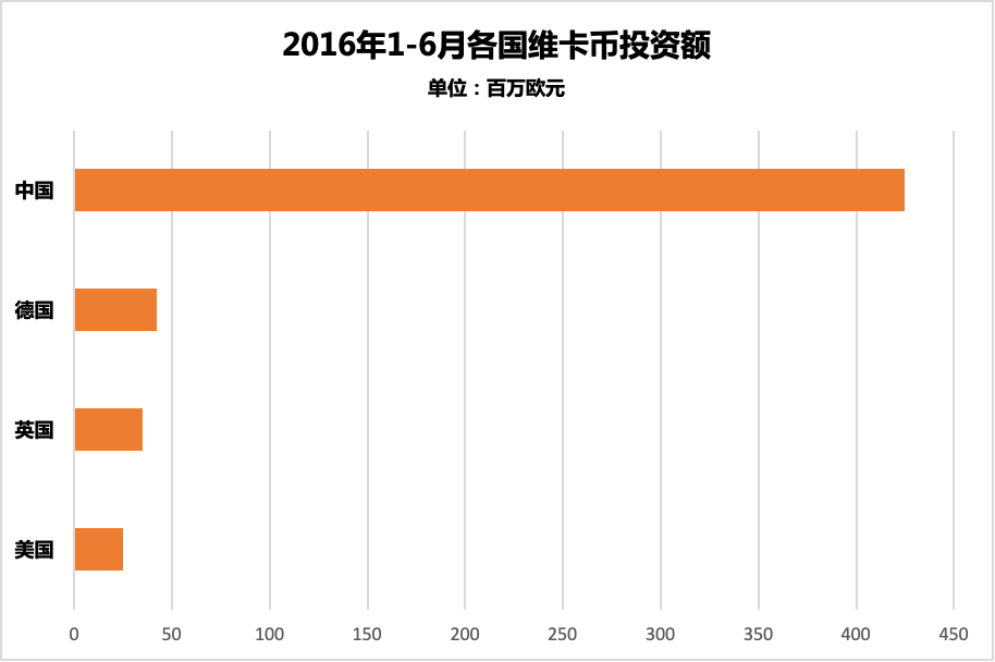国外传销热衷虚拟货币,中国朋友圈仍在卖面膜,史上最大骗局