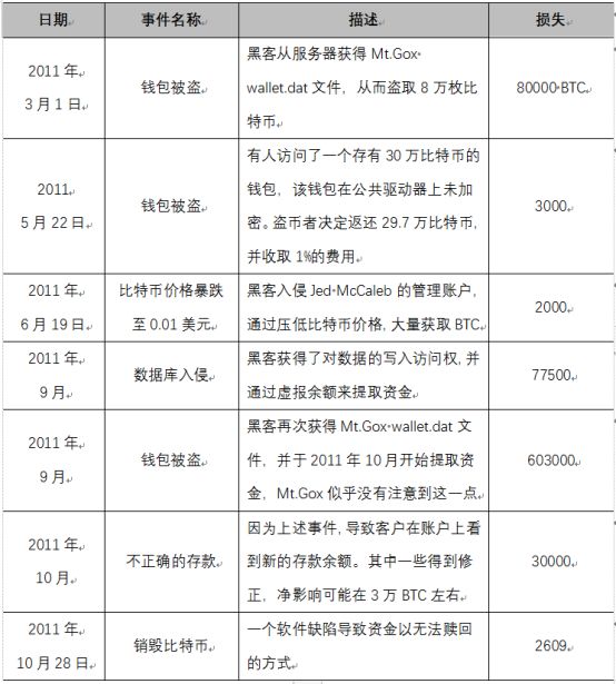“门头沟”出现过的比特币价格神波动