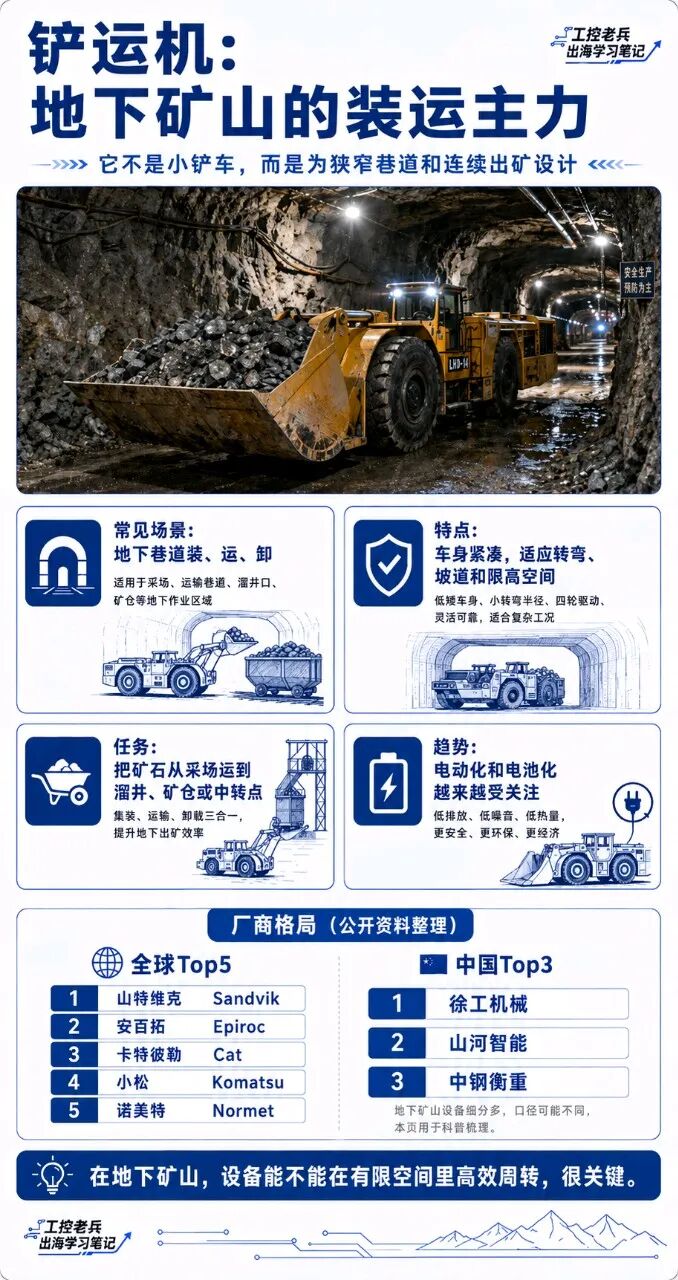 一文看懂采矿端设备：流程、设备位置和主流厂家Top榜