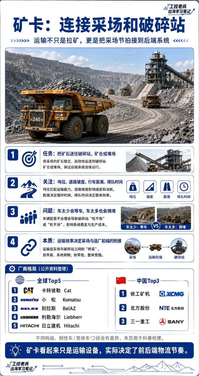 一文看懂采矿端设备：流程、设备位置和主流厂家Top榜
